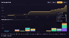 Achievement progress chart